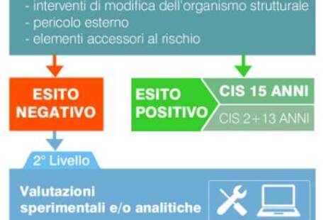 Dott. Ing. Masoch Claudio Giuseppe